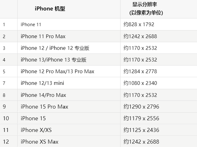 苹温泉果维修分享iPhone主屏幕壁纸显得模糊怎么办