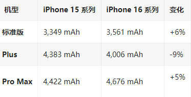 温泉苹果16维修分享iPhone16/Pro系列机模再曝光