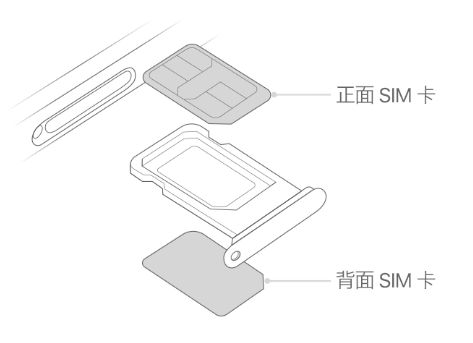 温泉苹果15维修分享iPhone15出现'无SIM卡'怎么办 