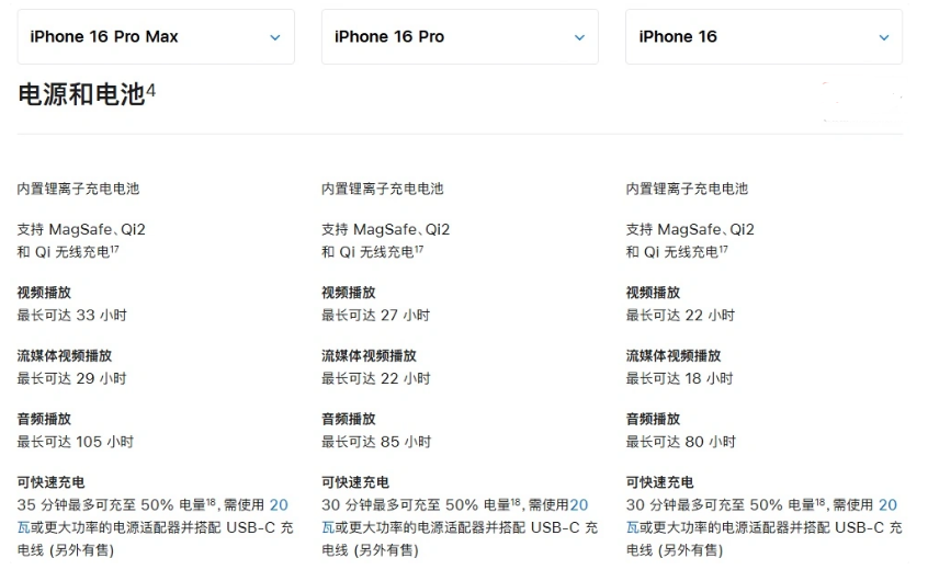 温泉苹果手机维修分享 iPhone 16 目前实测充电峰值功率不超过 39W 