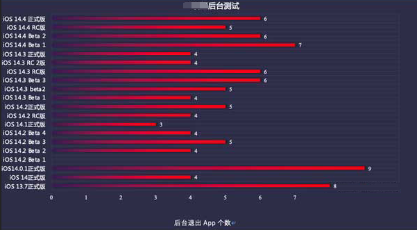 温泉苹果手机维修分享iOS14.5beta1续航怎么样 