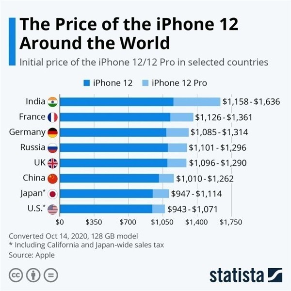 温泉苹果手机维修分享哪个购买iPhone 12/12 Pro更便宜 