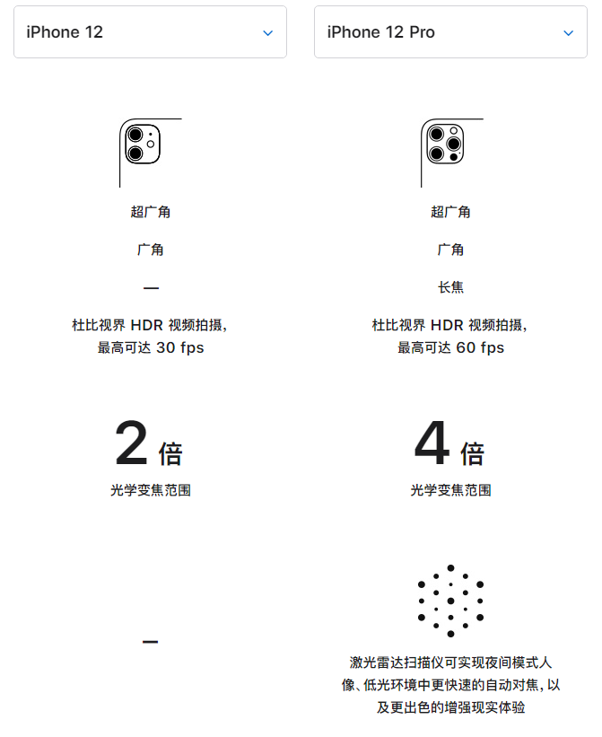 温泉苹果手机维修分享苹果 iPhone 12 与 iPhone 12 Pro 选哪款 